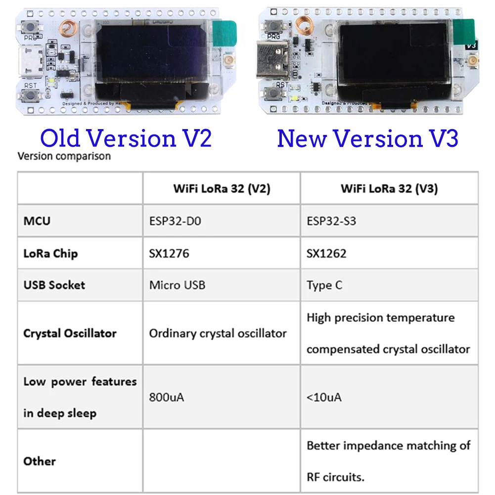 2PCS Heltec LoRa32 V3 868MHz 9 - Robot Arm Kit 评论和价格